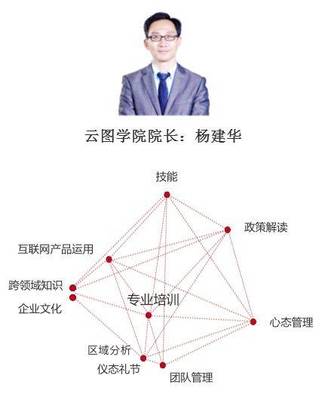 告别“勤而不富” 文化经纪人的转型与升级之路